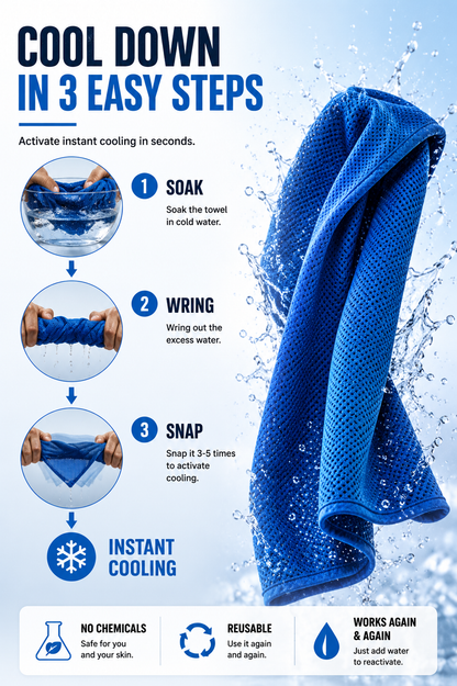 An instructional graphic for an instant cooling towel, showing a blue textured towel on the right and three numbered steps on the left: soak in cold water, wring out excess water, and snap it to activate cooling. Text reads 'COOL DOWN IN 3 EASY STEPS' and 'INSTANT COOLING.